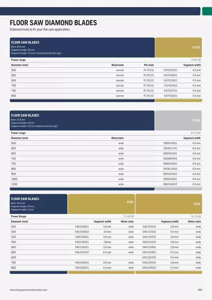 Catalogus Produit Construction 2025 van 4 februari tot 4 februari 2026 - folder pagina 161