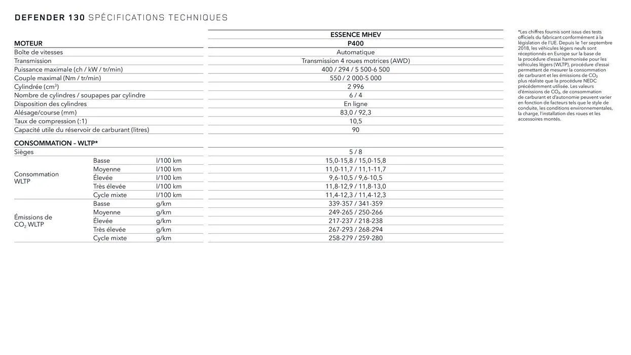 NEW DEFENDER van 13 oktober tot 13 oktober 2024 - folder pagina 22