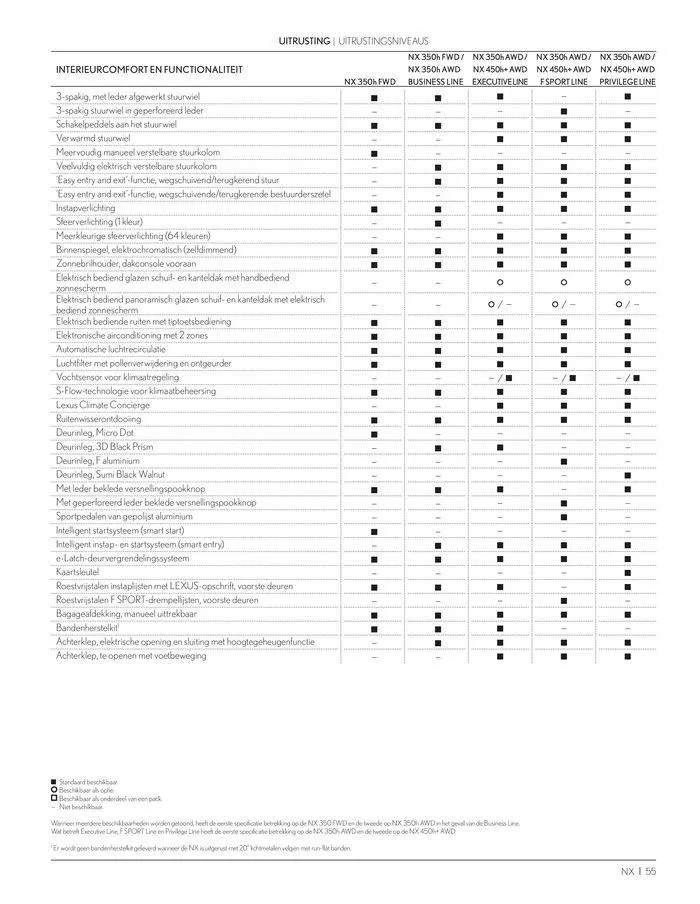 LEXUS NX  van 23 november tot 23 november 2024 - folder pagina 55