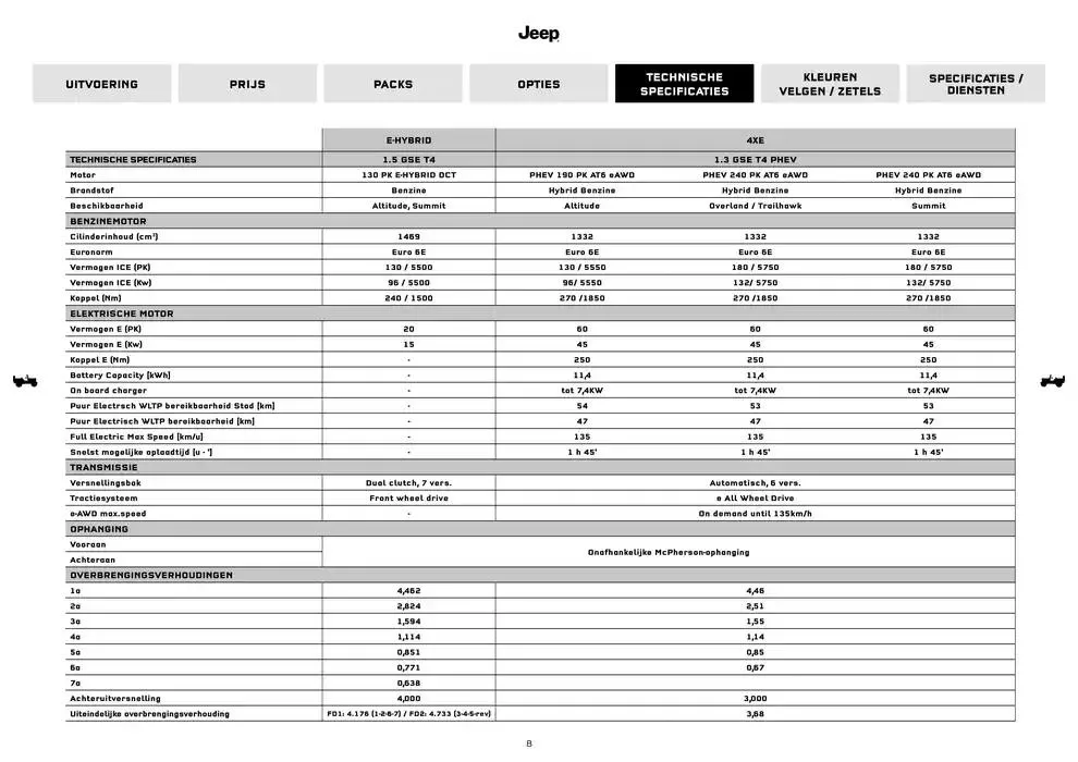 Compass van 18 november tot 18 oktober 2025 - folder pagina 8