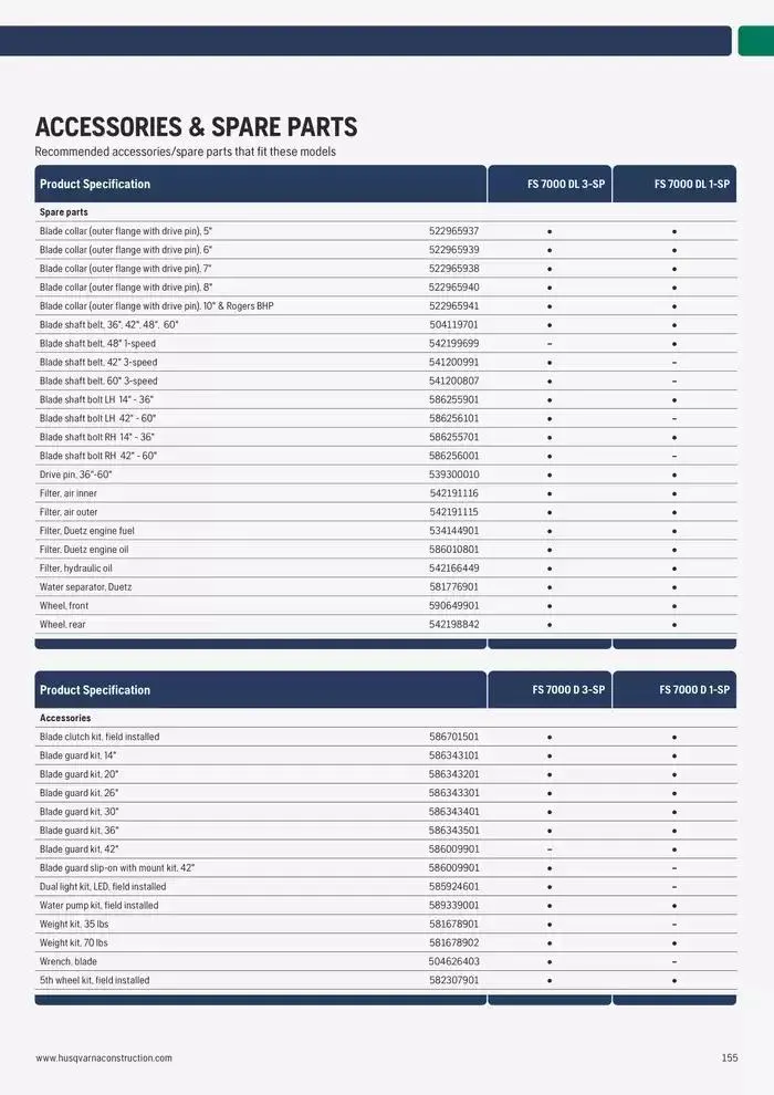 Catalogus Produit Construction 2025 van 4 februari tot 4 februari 2026 - folder pagina 151