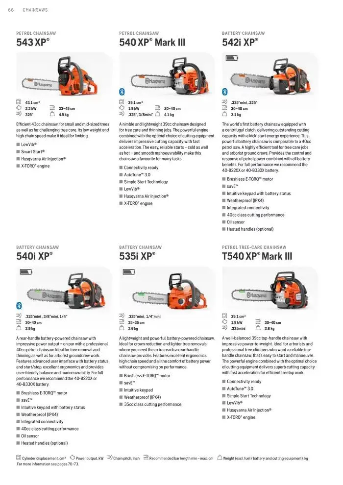 Products van 15 januari tot 15 januari 2026 - folder pagina 66
