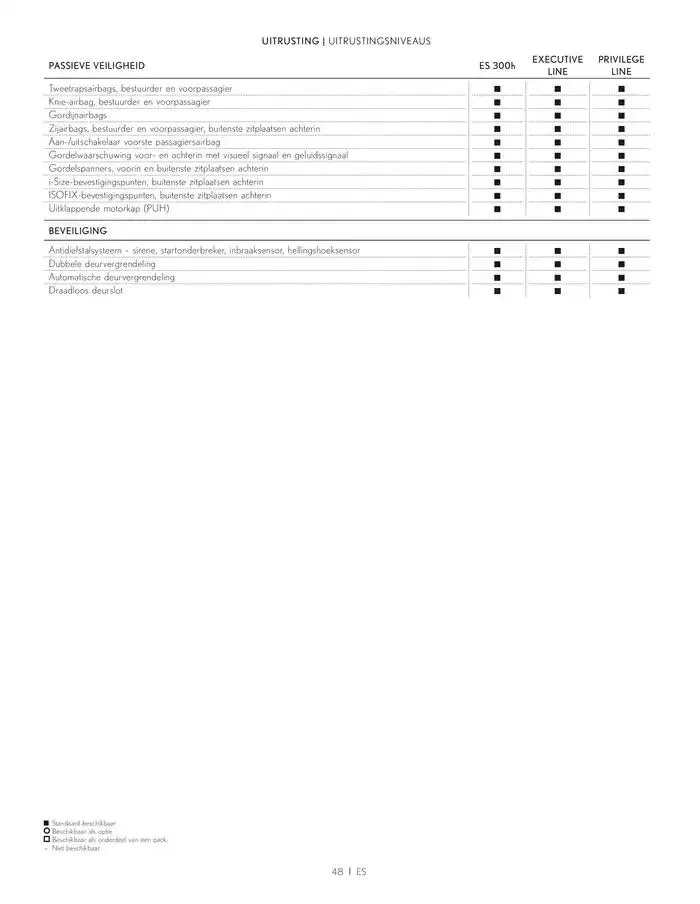 ES MB MY2 van 30 januari tot 31 mei 2025 - folder pagina 48