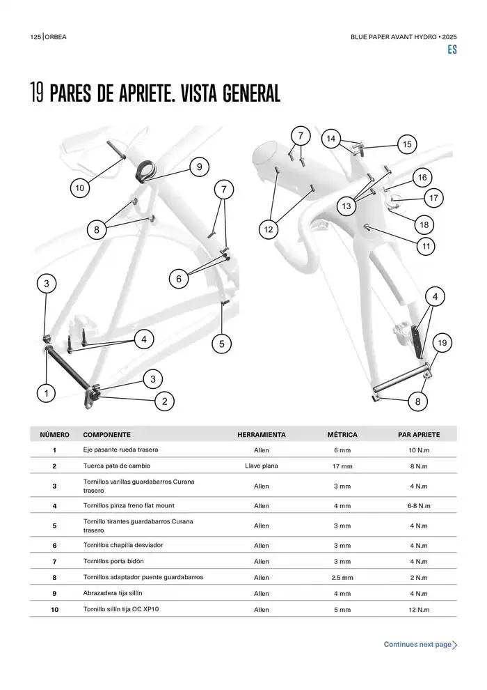 Blue Paper Avant van 24 oktober tot 24 oktober 2025 - folder pagina 125