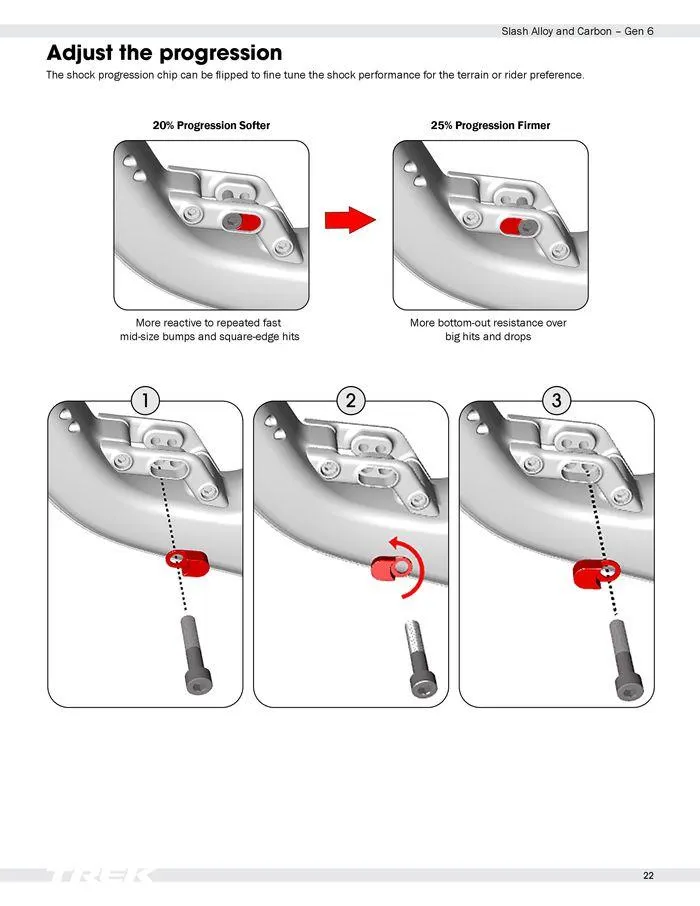 Slash Alloy and Carbon – Gen 6 van 13 februari tot 13 februari 2025 - folder pagina 23