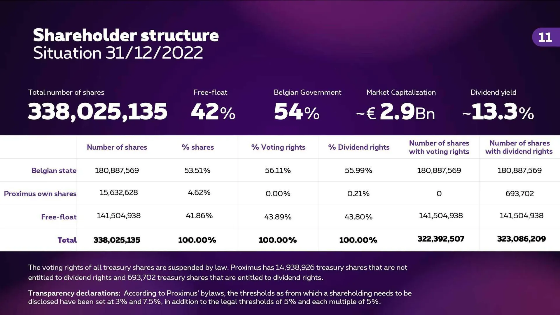 Proximus Folder van 4 november tot 31 december 2023 - folder pagina 10