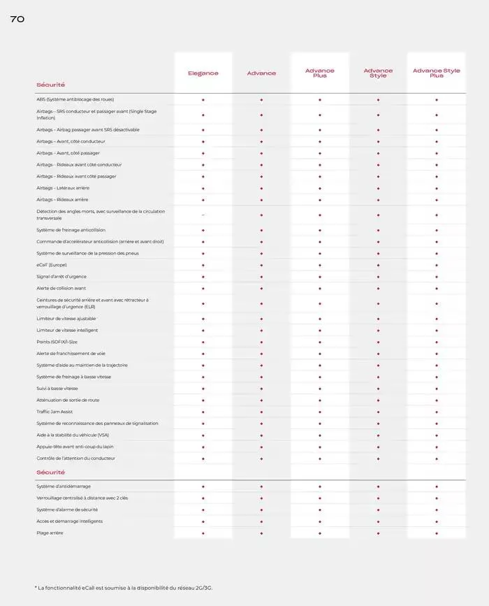 Honda HR-V E:HEV Full Hybrid van 21 november tot 21 november 2025 - folder pagina 70