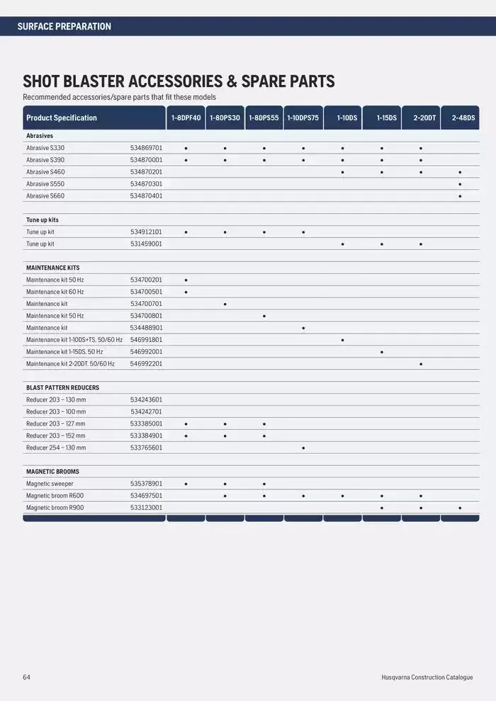 Catalogus Produit Construction 2025 van 4 februari tot 4 februari 2026 - folder pagina 64