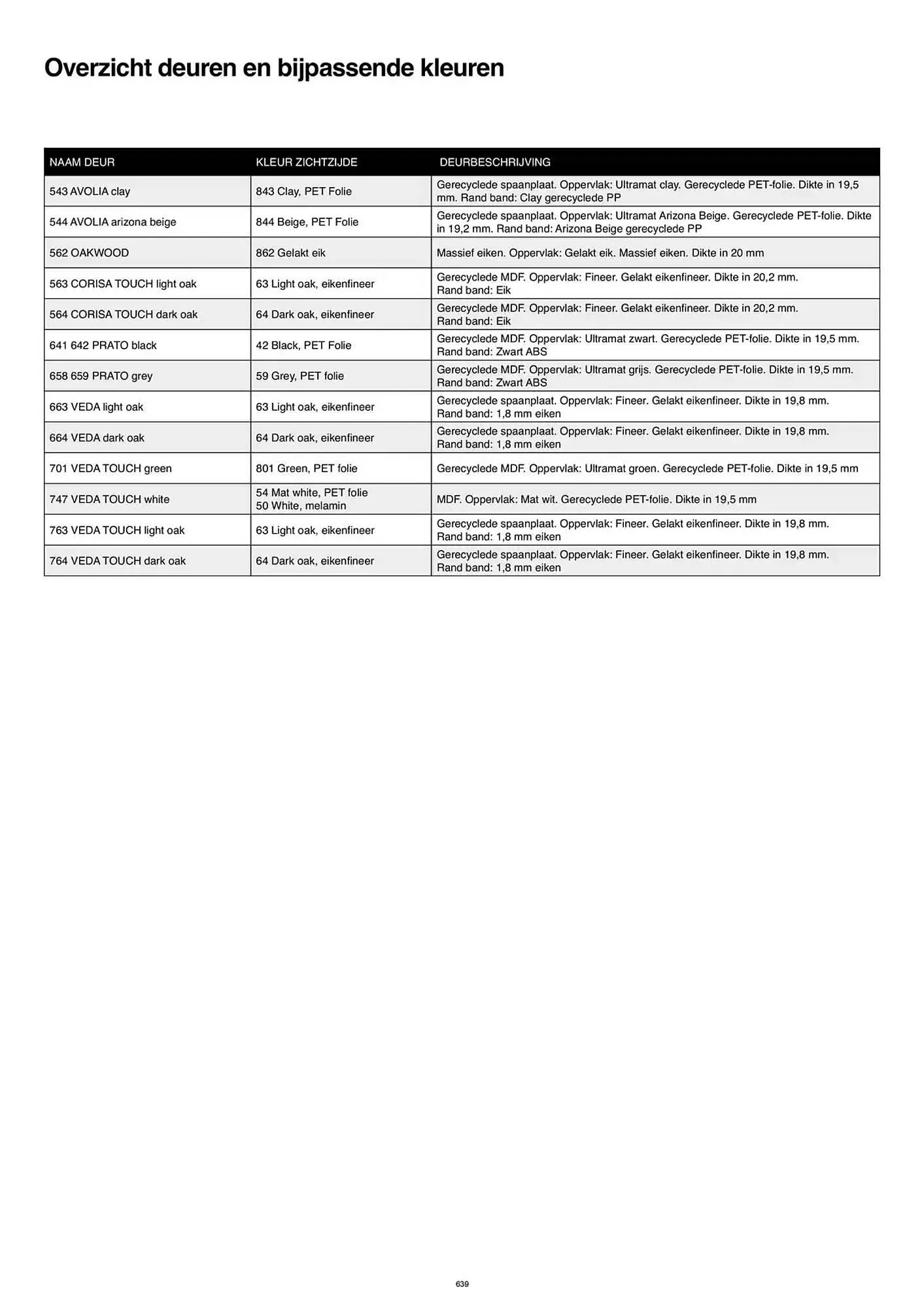 Kvik folder van 20 januari tot 20 januari 2026 - folder pagina 639