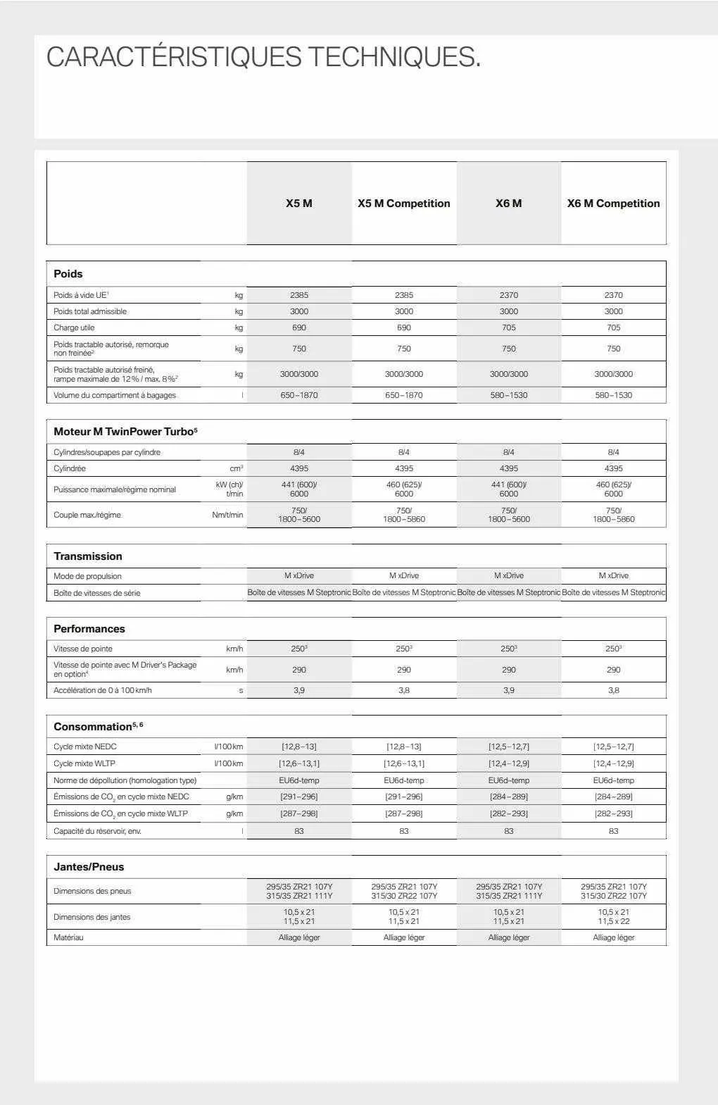 BMW Folder van 24 juli tot 30 augustus 2023 - folder pagina 26
