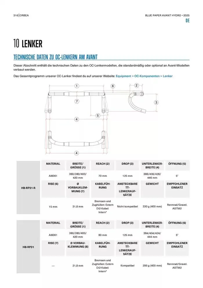 Blue Paper Avant van 24 oktober tot 24 oktober 2025 - folder pagina 316