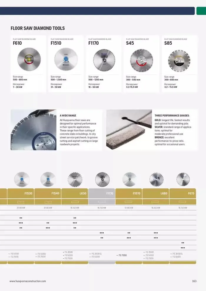 Catalogus Produit Construction 2025 van 4 februari tot 4 februari 2026 - folder pagina 159