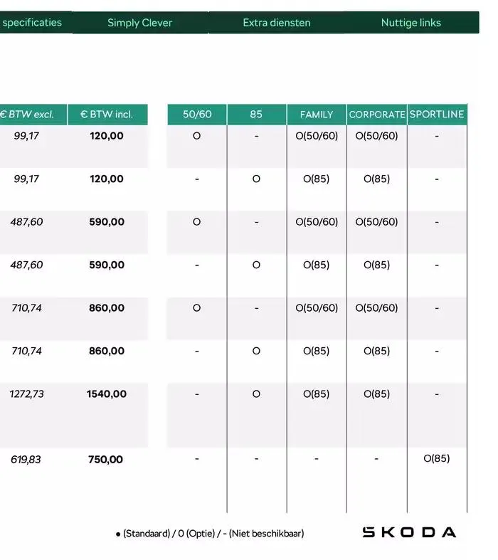Price List van 31 december tot 31 december 2025 - folder pagina 48