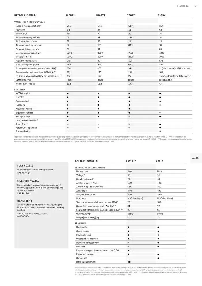 Products van 15 januari tot 15 januari 2026 - folder pagina 121