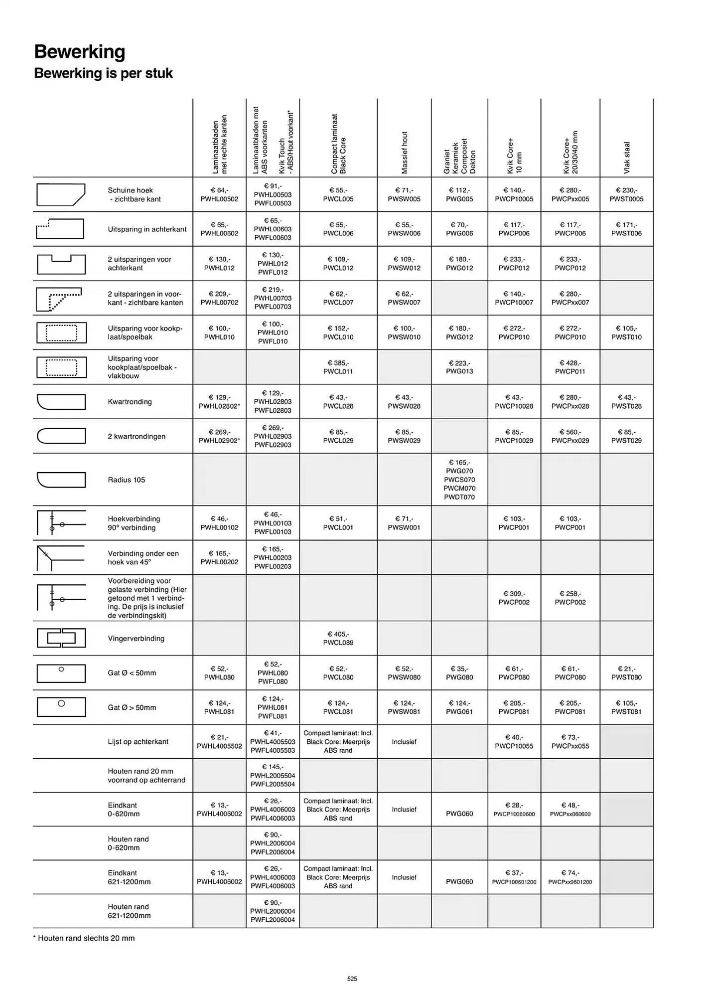 Kvik folder van 20 januari tot 20 januari 2026 - folder pagina 525