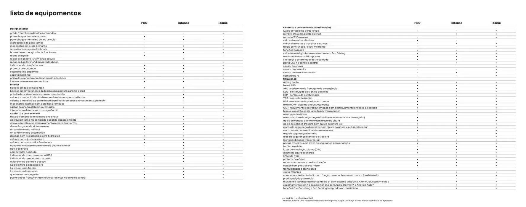 Encarte de Renault Oroch 26 de março até 26 de março 2026 - Pagina 13