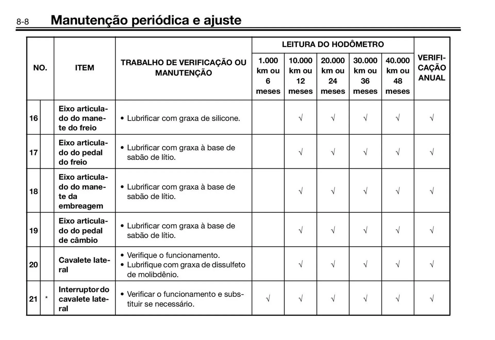 Encarte de Panfleto Yamaha 3 de fevereiro até 30 de junho 2027 - Pagina 78