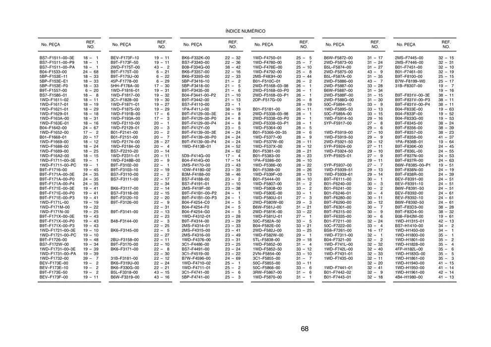 Encarte de Catálogo MT03-ABS 15 de janeiro até 31 de dezembro 2024 - Pagina 74