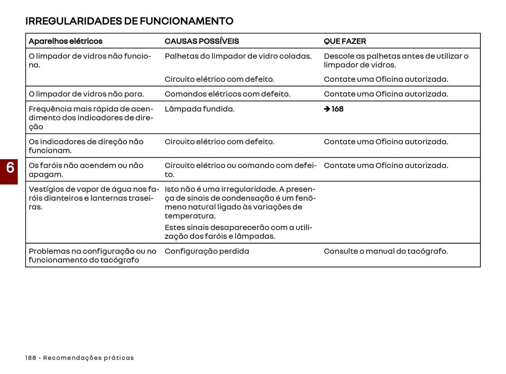 Encarte de Catálogo Renault 22 de abril até 30 de abril 2027 - Pagina 190