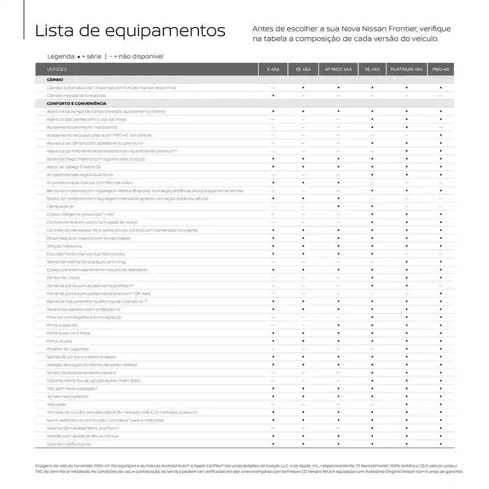Encarte de Ofertas exclusivas e pechinchas 15 de outubro até 15 de outubro 2025 - Pagina 28