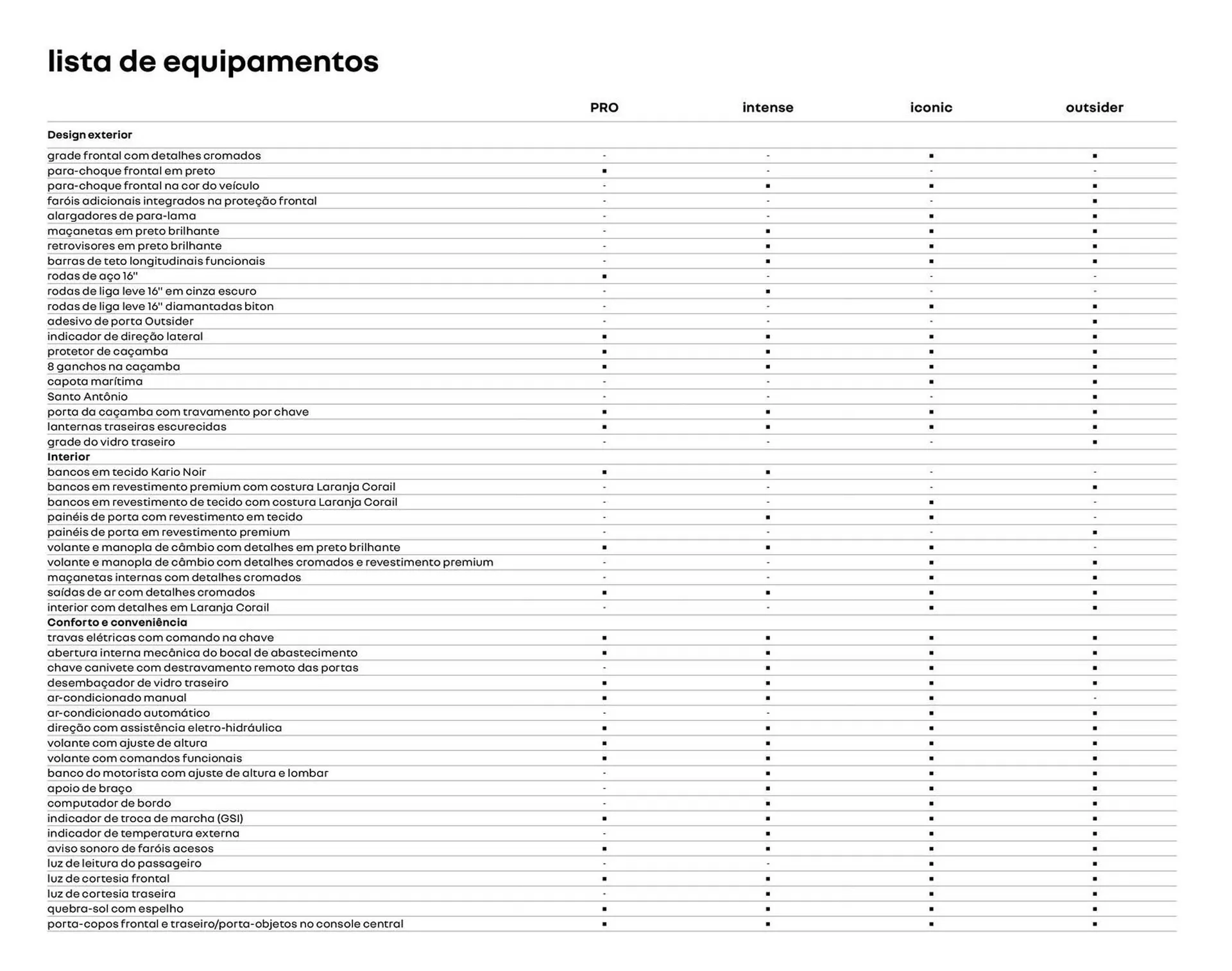 Encarte de Catálogo Renault 15 de outubro até 15 de outubro 2025 - Pagina 27