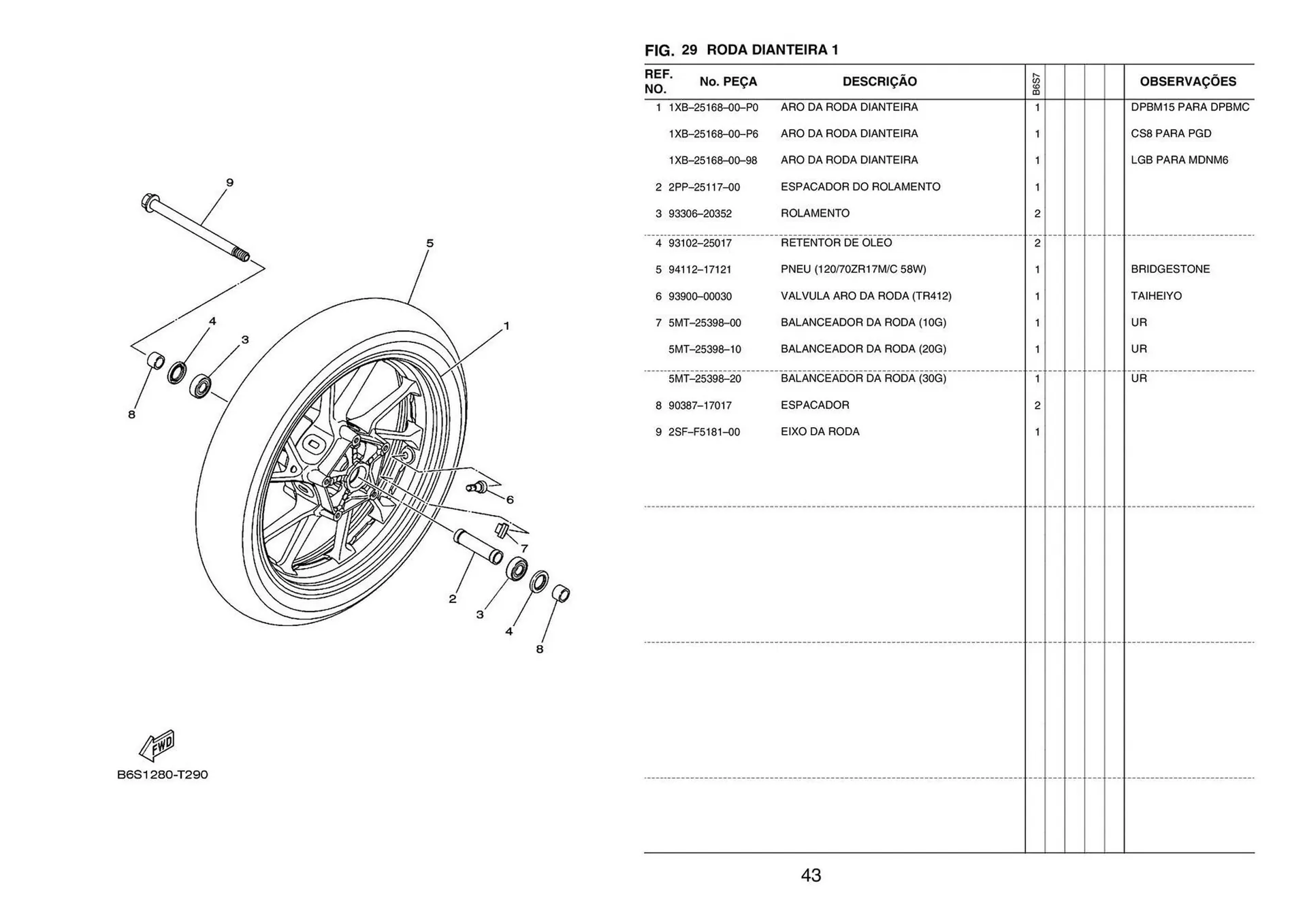 Encarte de Catálogo Yamaha 15 de janeiro até 15 de março 2024 - Pagina 129