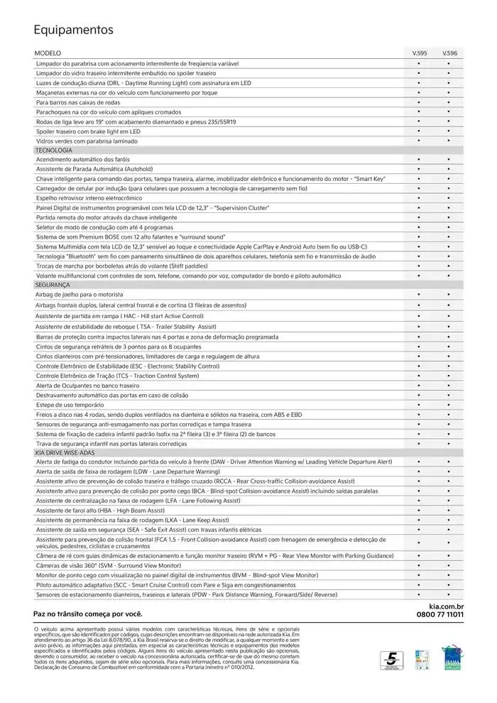 Encarte de KIA Carnival 9 de janeiro até 9 de janeiro 2026 - Pagina 4