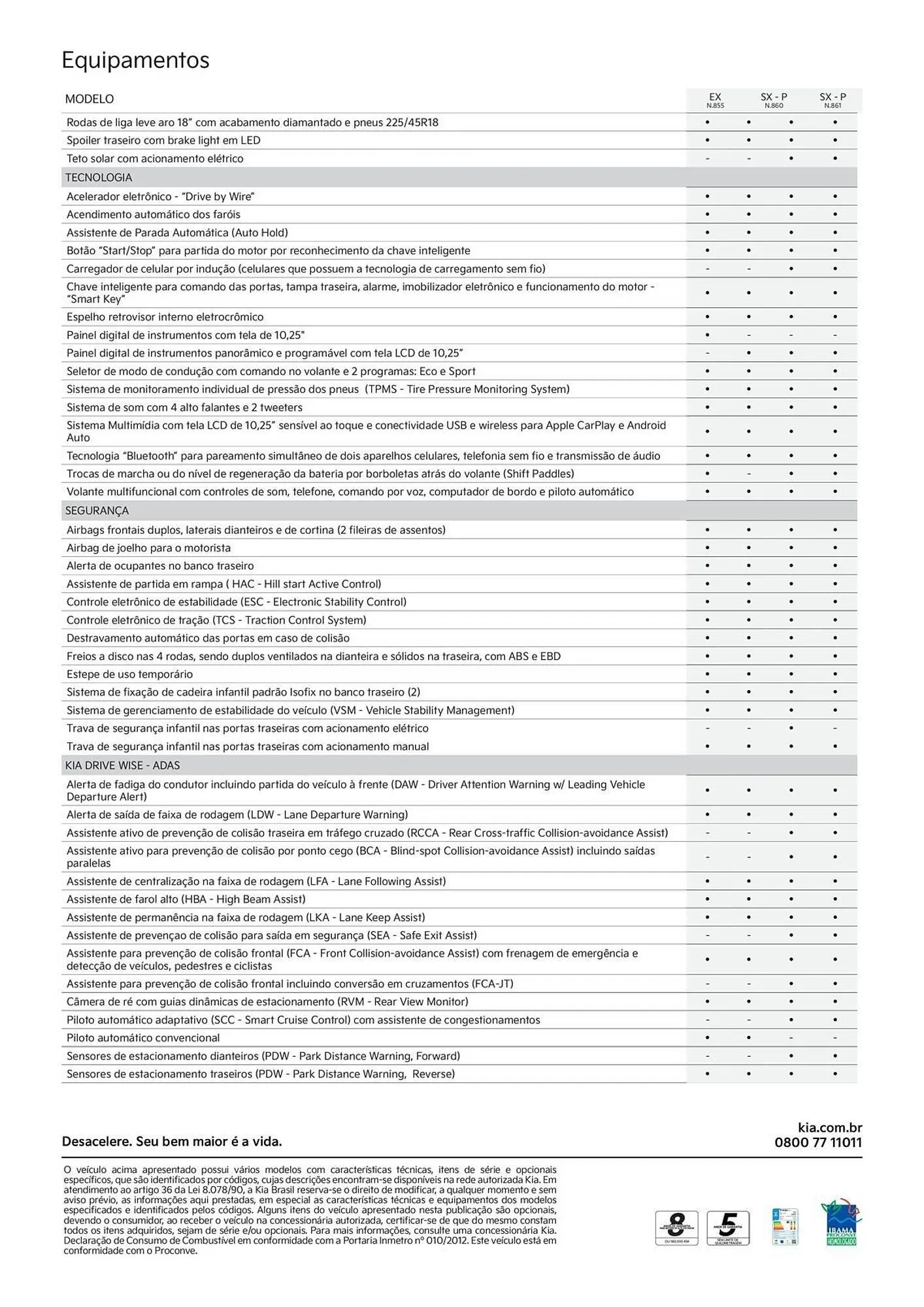 Encarte de Catálogo KIA 15 de agosto até 15 de agosto 2026 - Pagina 4