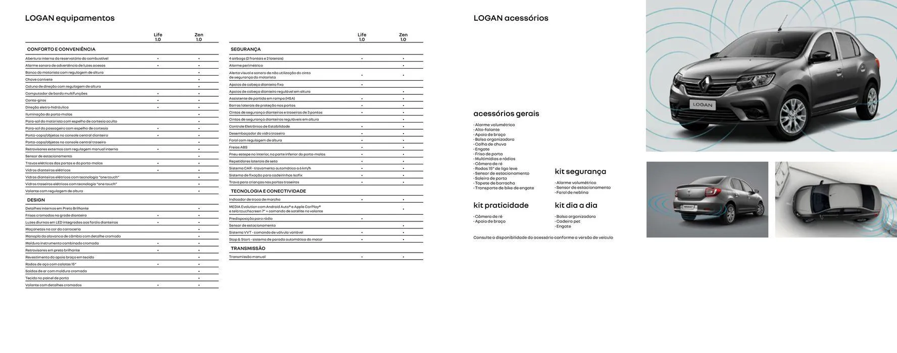 Encarte de Renault Logan 30 de janeiro até 30 de janeiro 2025 - Pagina 8