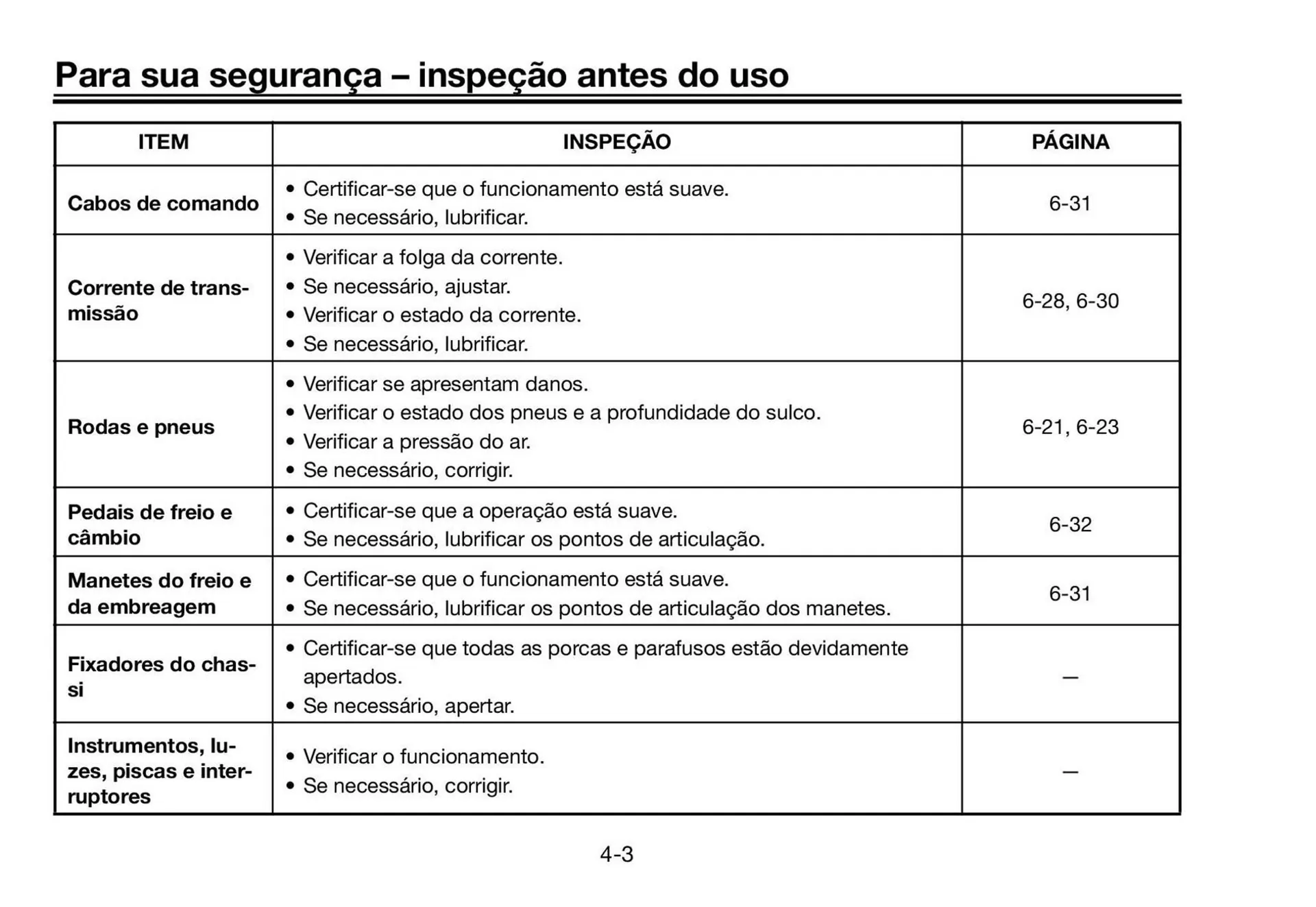 Encarte de Catálogo Yamaha 12 de junho até 31 de dezembro 2025 - Pagina 38