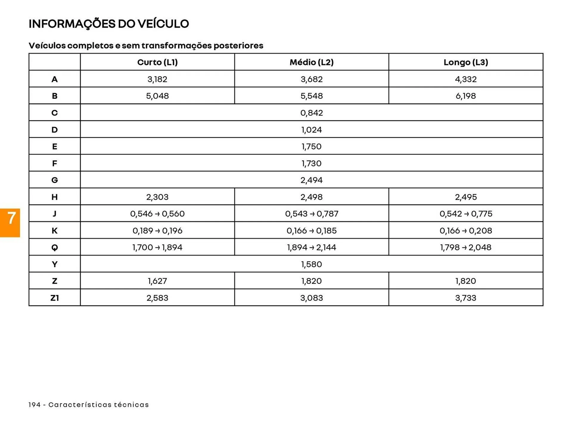 Encarte de Catálogo Renault 22 de abril até 30 de abril 2027 - Pagina 196