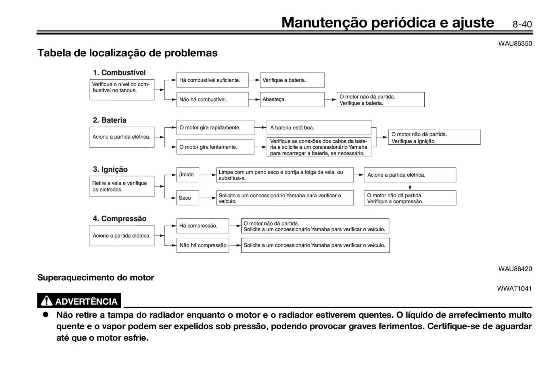Encarte de Panfleto Yamaha 3 de fevereiro até 30 de junho 2027 - Pagina 121