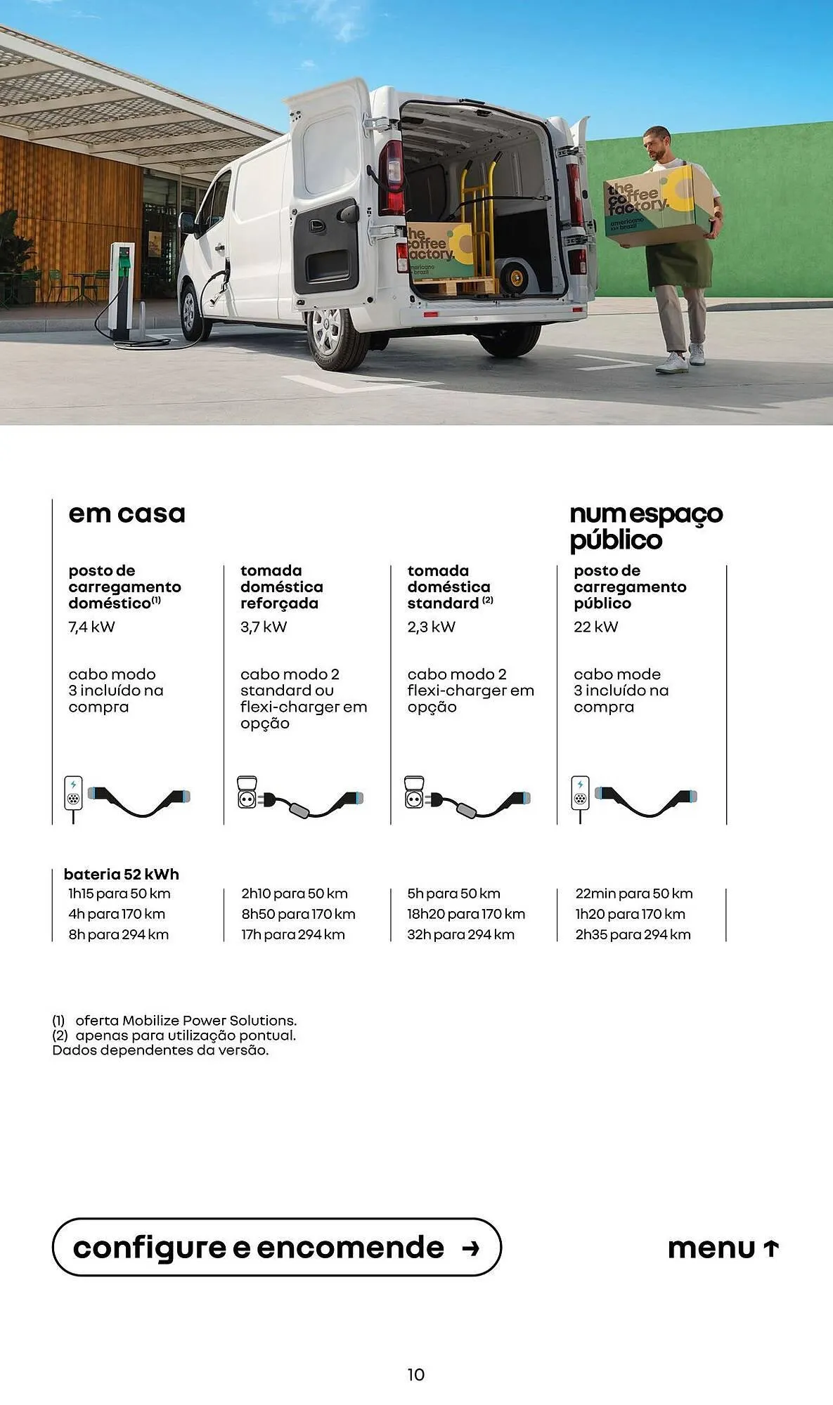 Encarte de Catálogo Renault 5 de agosto até 31 de dezembro 2025 - Pagina 10
