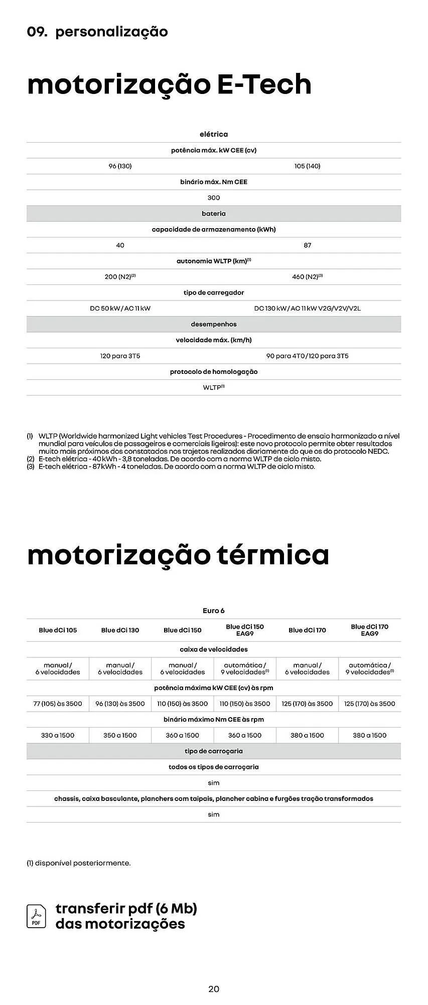 Encarte de Catálogo Renault 5 de agosto até 31 de dezembro 2025 - Pagina 20