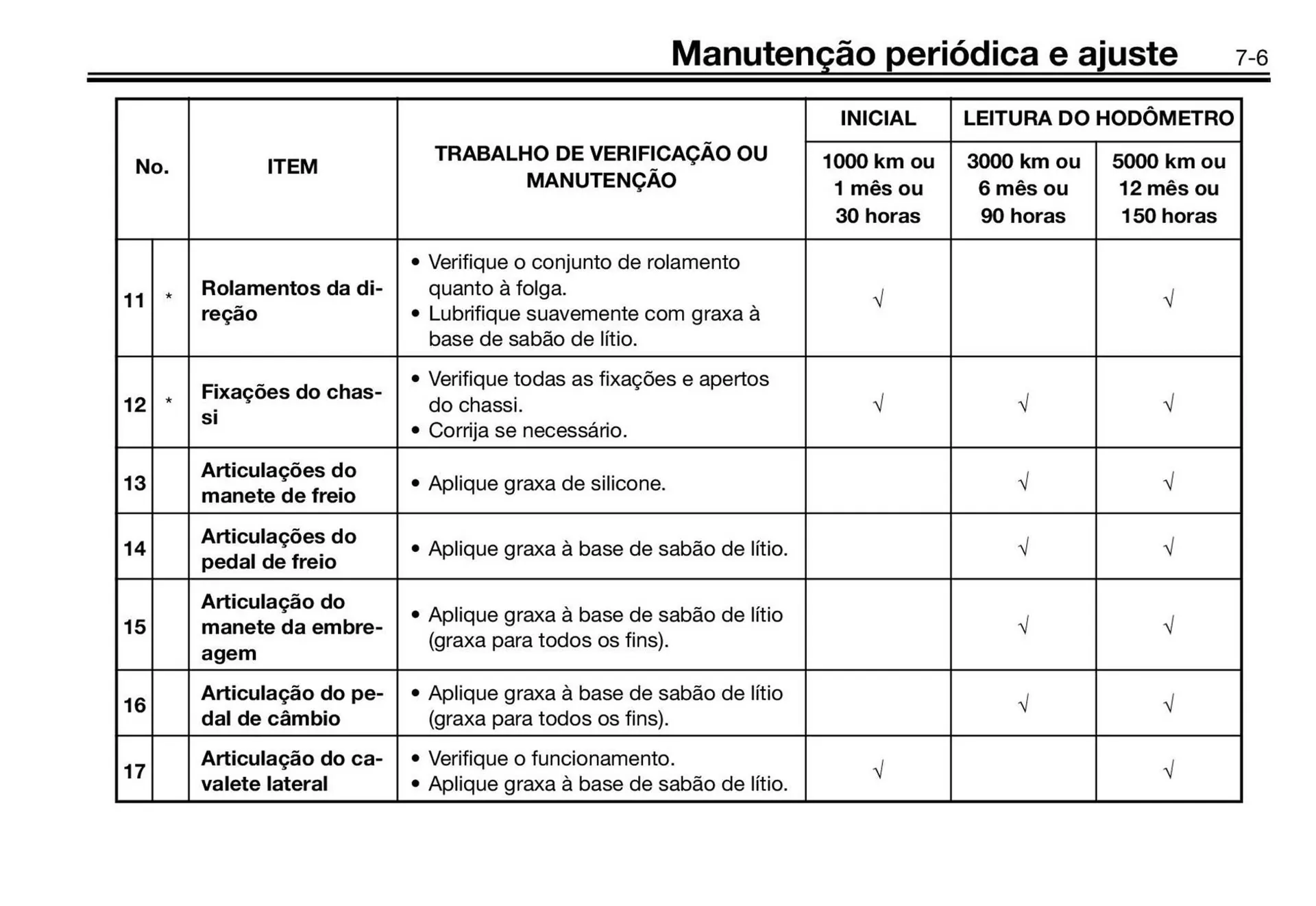 Encarte de Panfleto Yamaha 3 de fevereiro até 31 de dezembro 2026 - Pagina 39