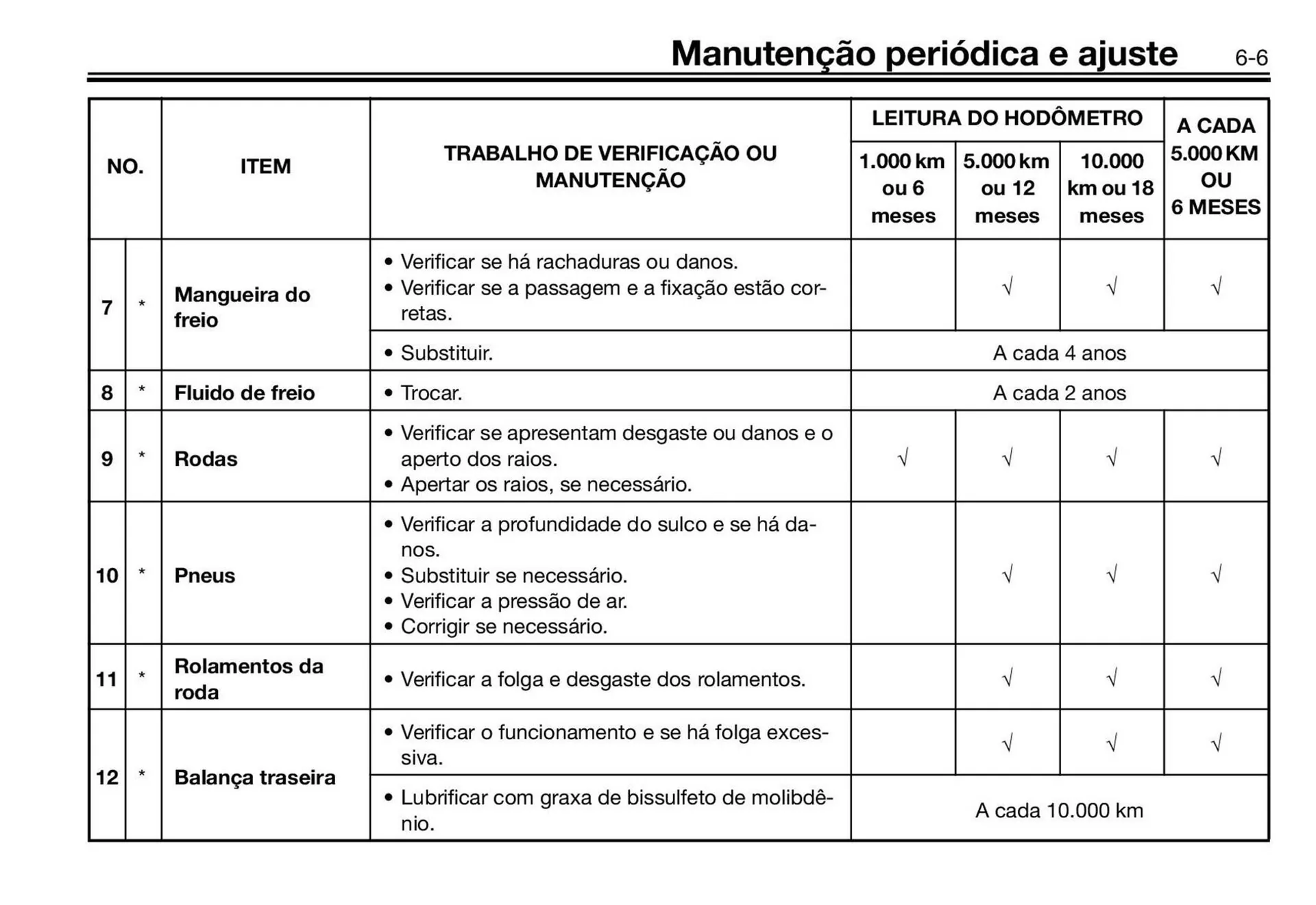 Encarte de Panfleto Yamaha 3 de fevereiro até 31 de dezembro 2026 - Pagina 49