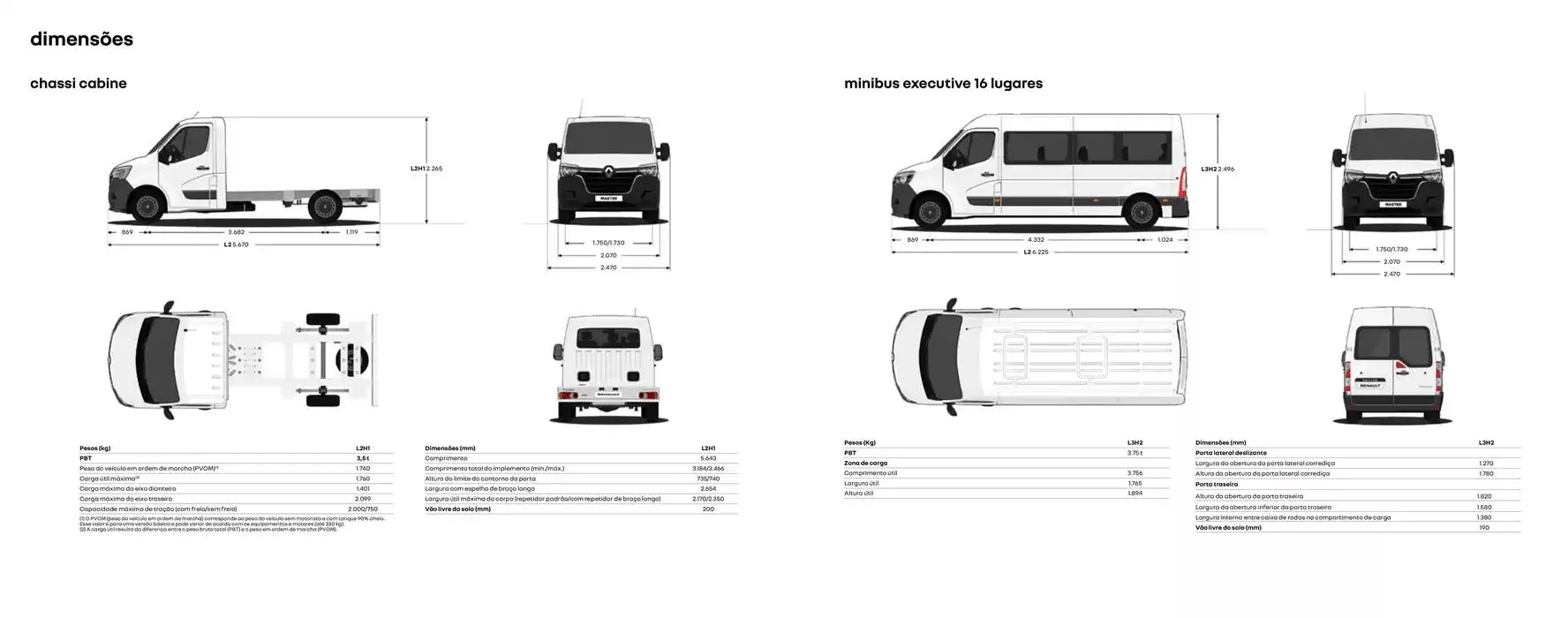 Encarte de Renault Master Chassi 16 de janeiro até 16 de janeiro 2026 - Pagina 14