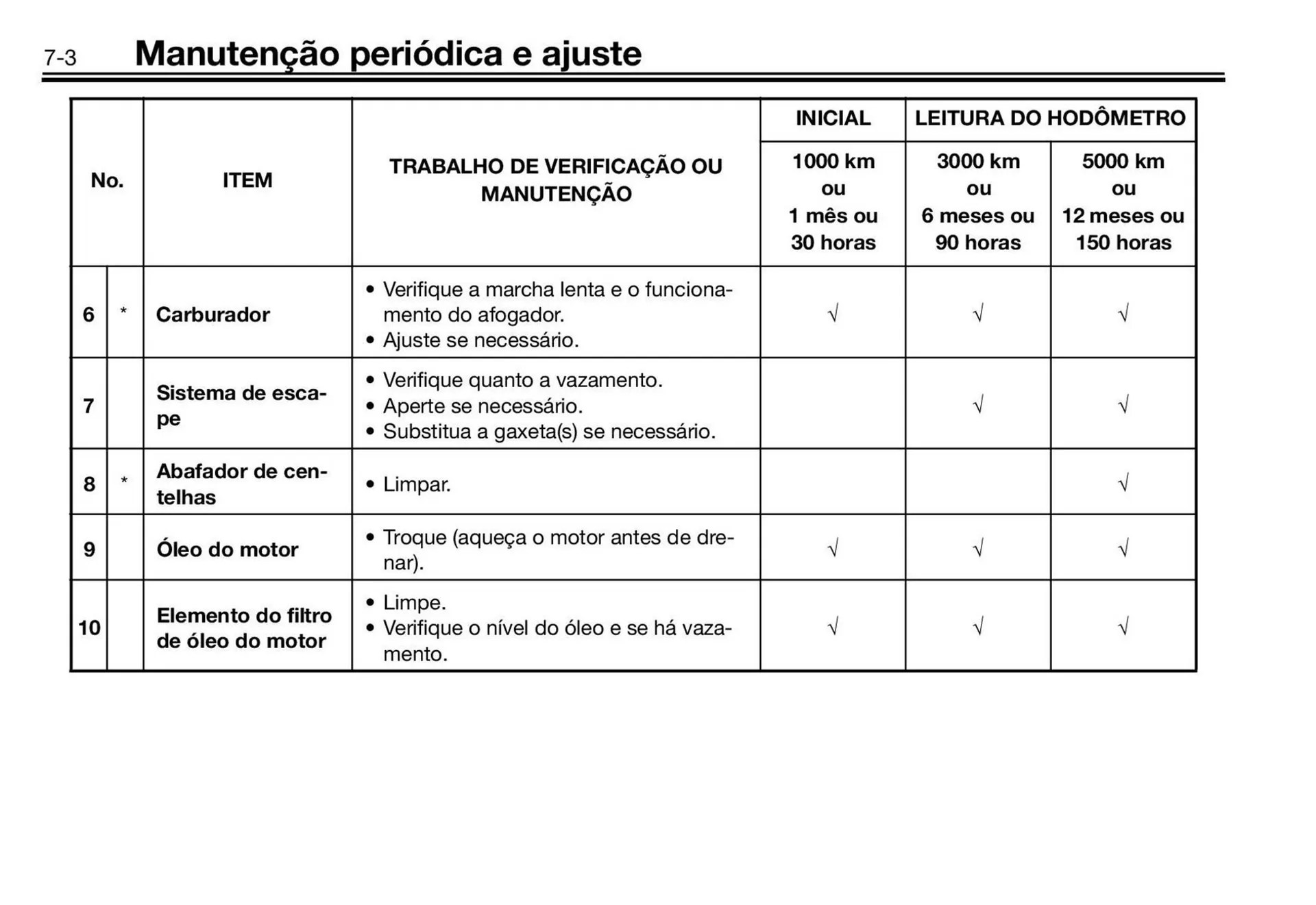 Encarte de Panfleto Yamaha 3 de fevereiro até 31 de dezembro 2026 - Pagina 36