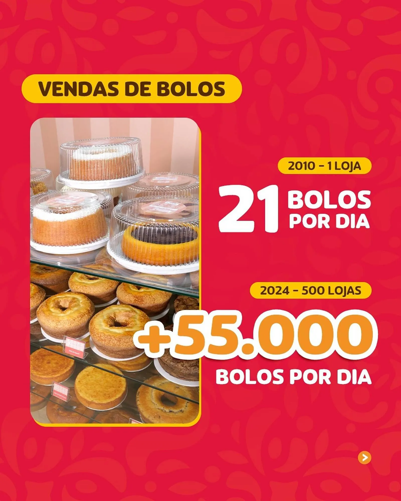 Encarte de Catálogo Casa de Bolos 12 de abril até 14 de abril 2024 - Pagina 4