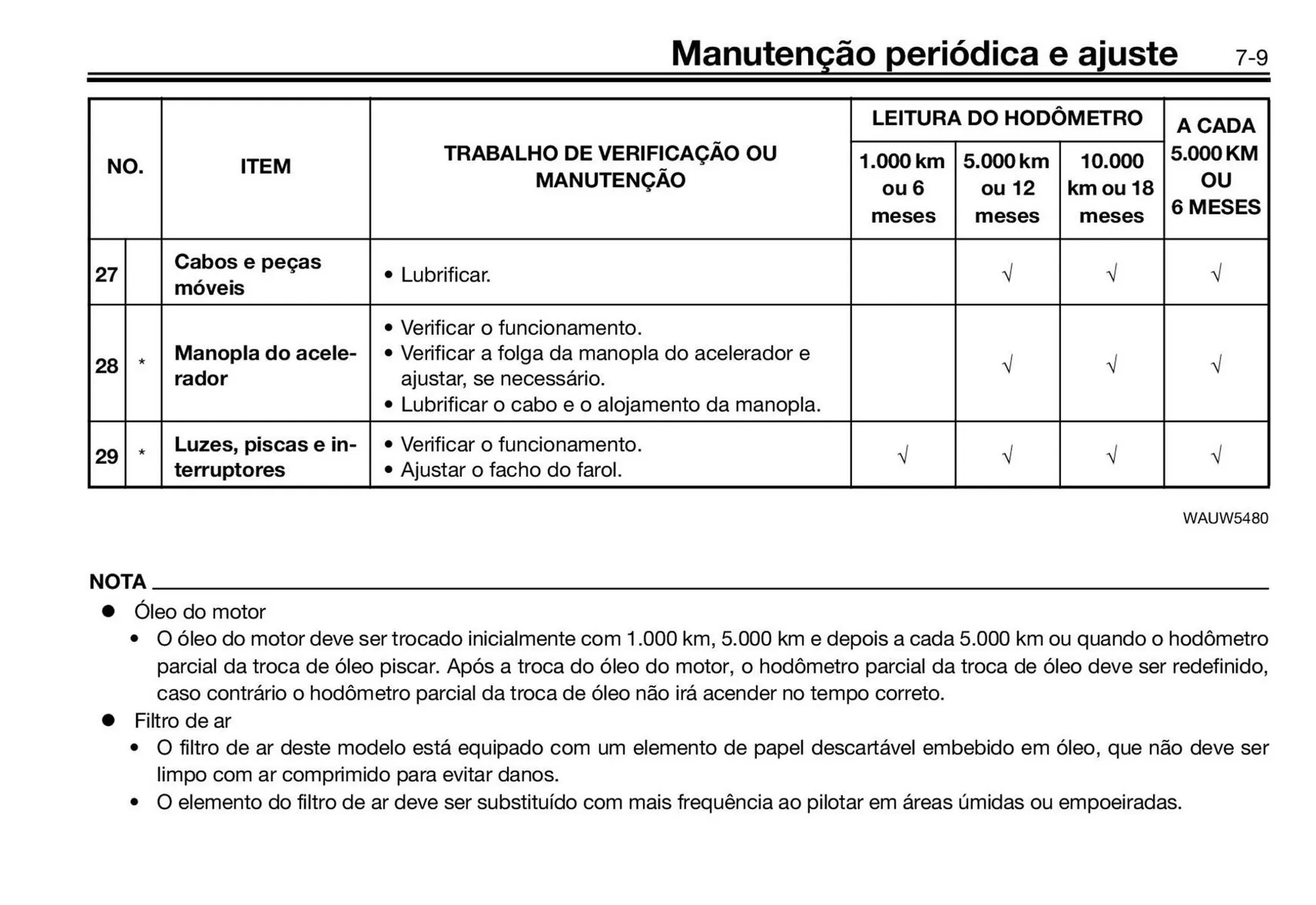 Encarte de Panfleto Yamaha 3 de fevereiro até 31 de dezembro 2026 - Pagina 55