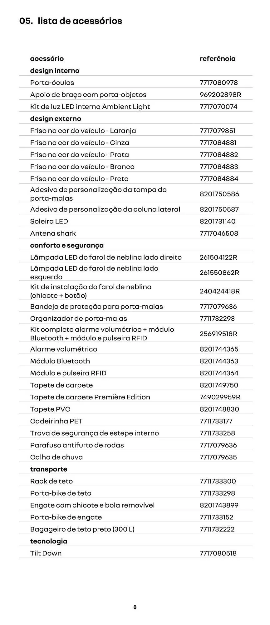 Encarte de Catálogo Renault 29 de maio até 29 de maio 2025 - Pagina 8