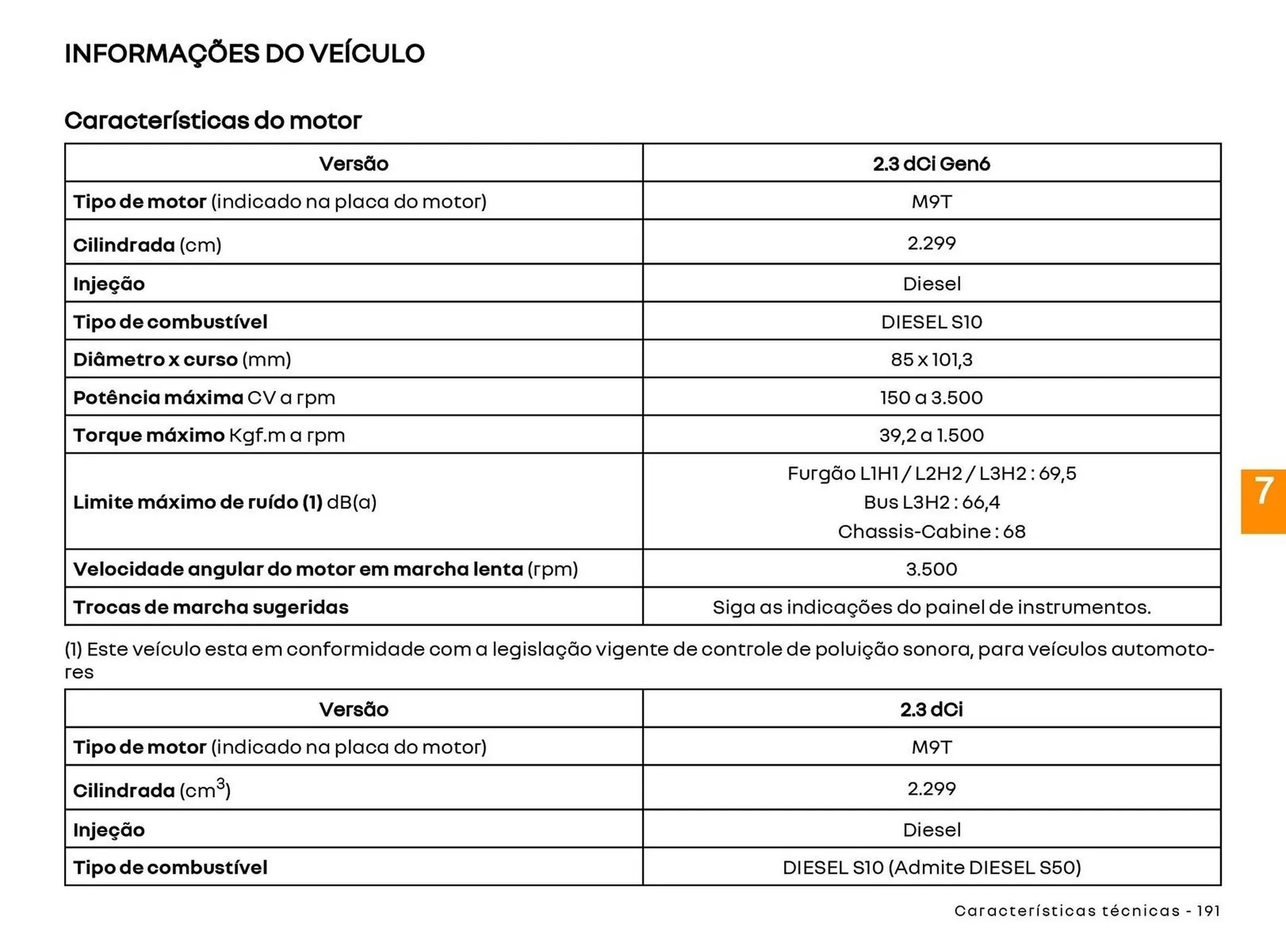 Encarte de Catálogo Renault 22 de abril até 30 de abril 2027 - Pagina 193
