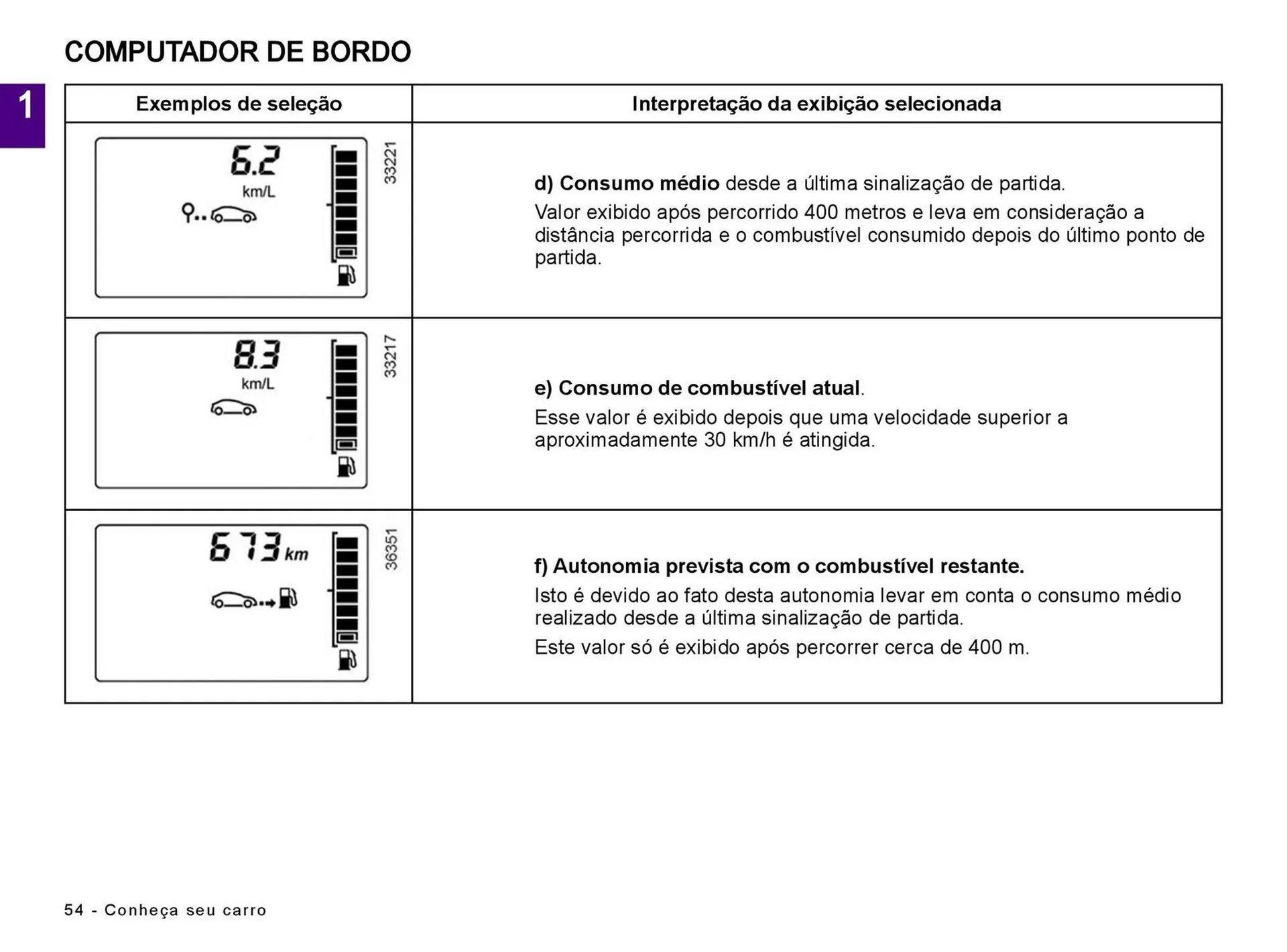 Encarte de Catálogo Renault 5 de julho até 5 de julho 2025 - Pagina 56