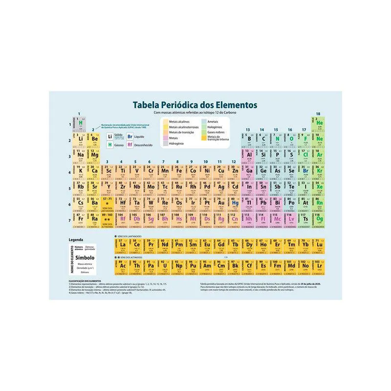 Tabela Periódica Avulsa - Bicho Esperto
