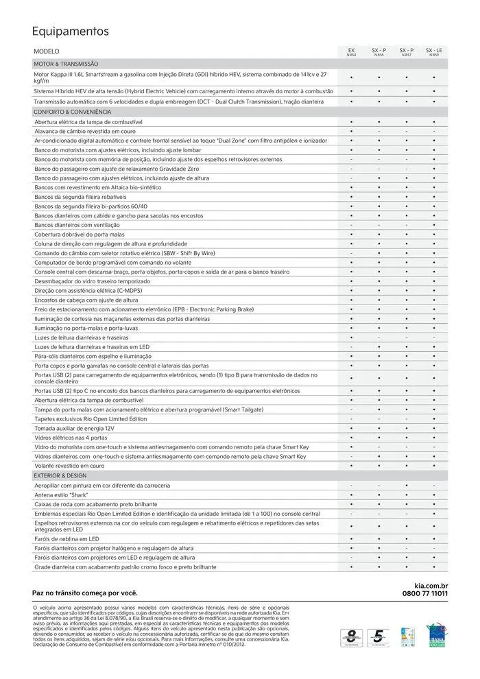 Encarte de KIA Niro Rio Open Limited Edition 15 de abril até 13 de abril 2025 - Pagina 3