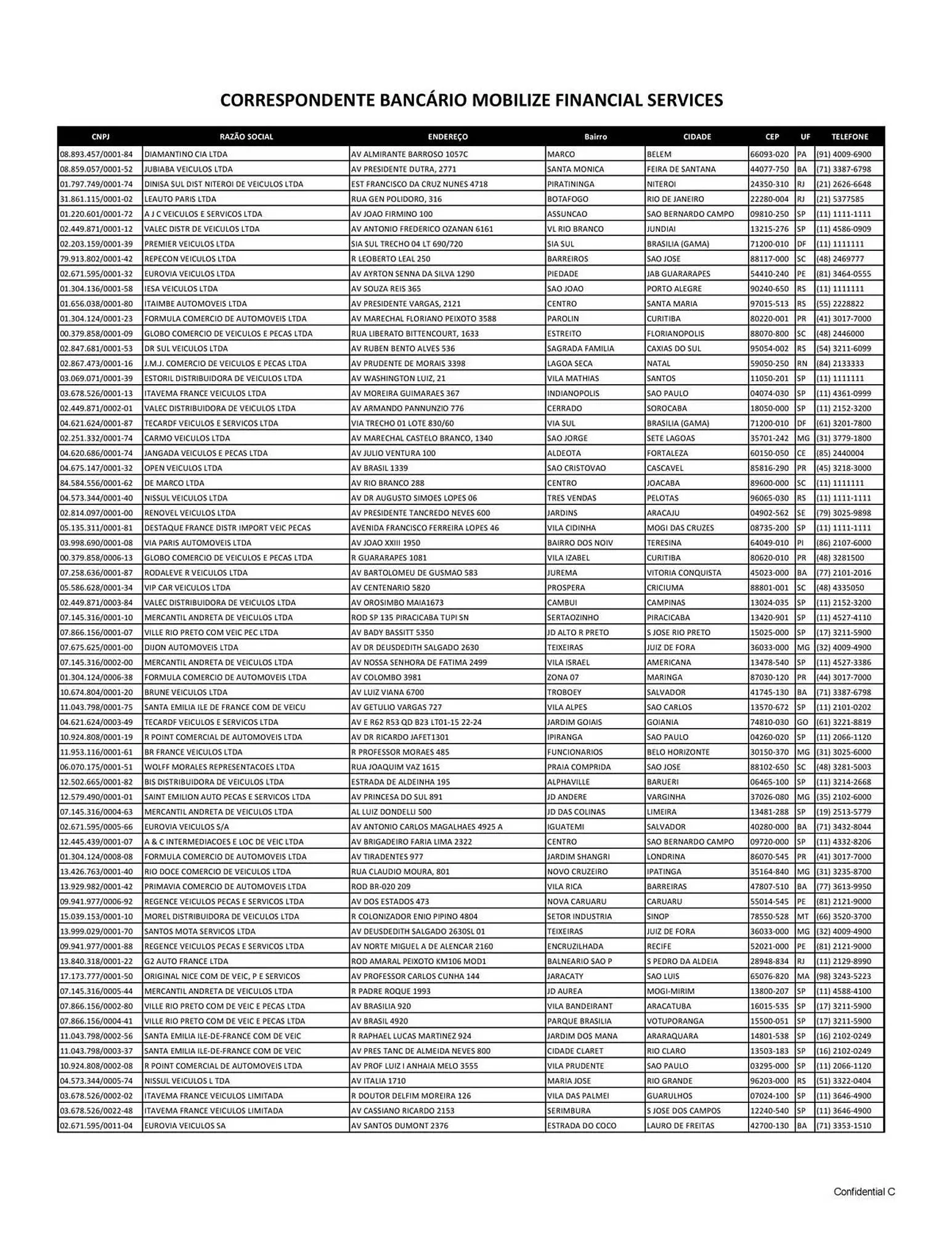 Catálogo Renault - 1