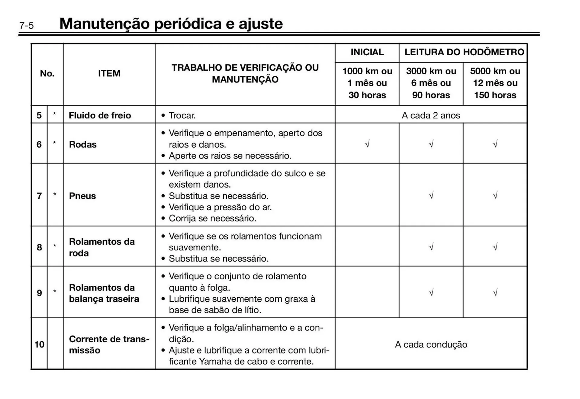 Encarte de Panfleto Yamaha 3 de fevereiro até 31 de dezembro 2026 - Pagina 38