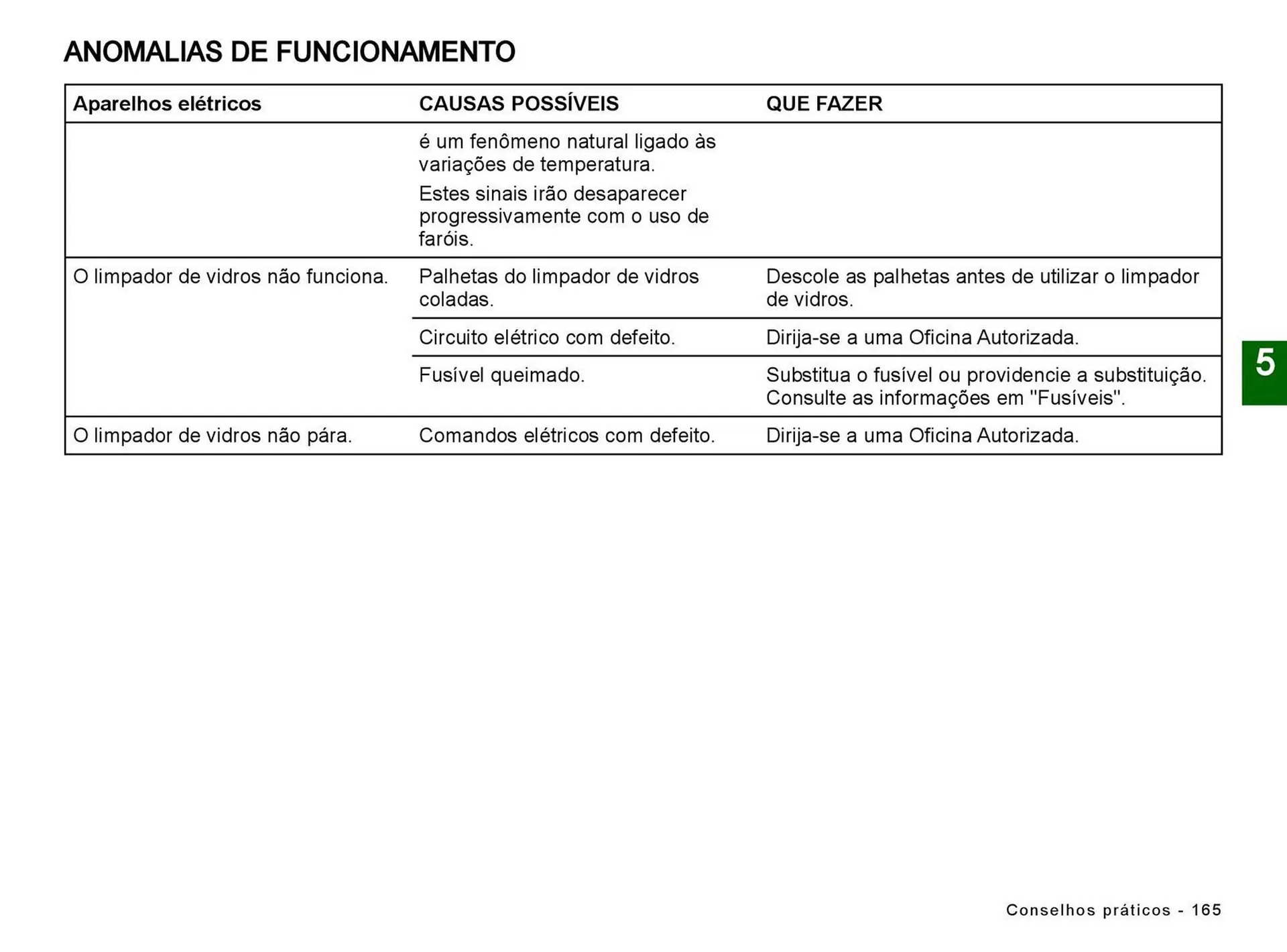 Encarte de Catálogo Renault 5 de julho até 5 de julho 2025 - Pagina 167