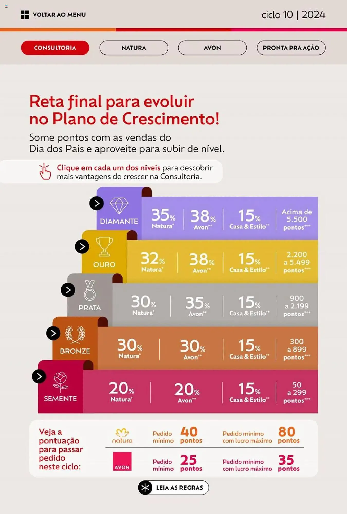 Encarte de Catálogo Avon 3 de junho até 2 de julho 2025 - Pagina 7