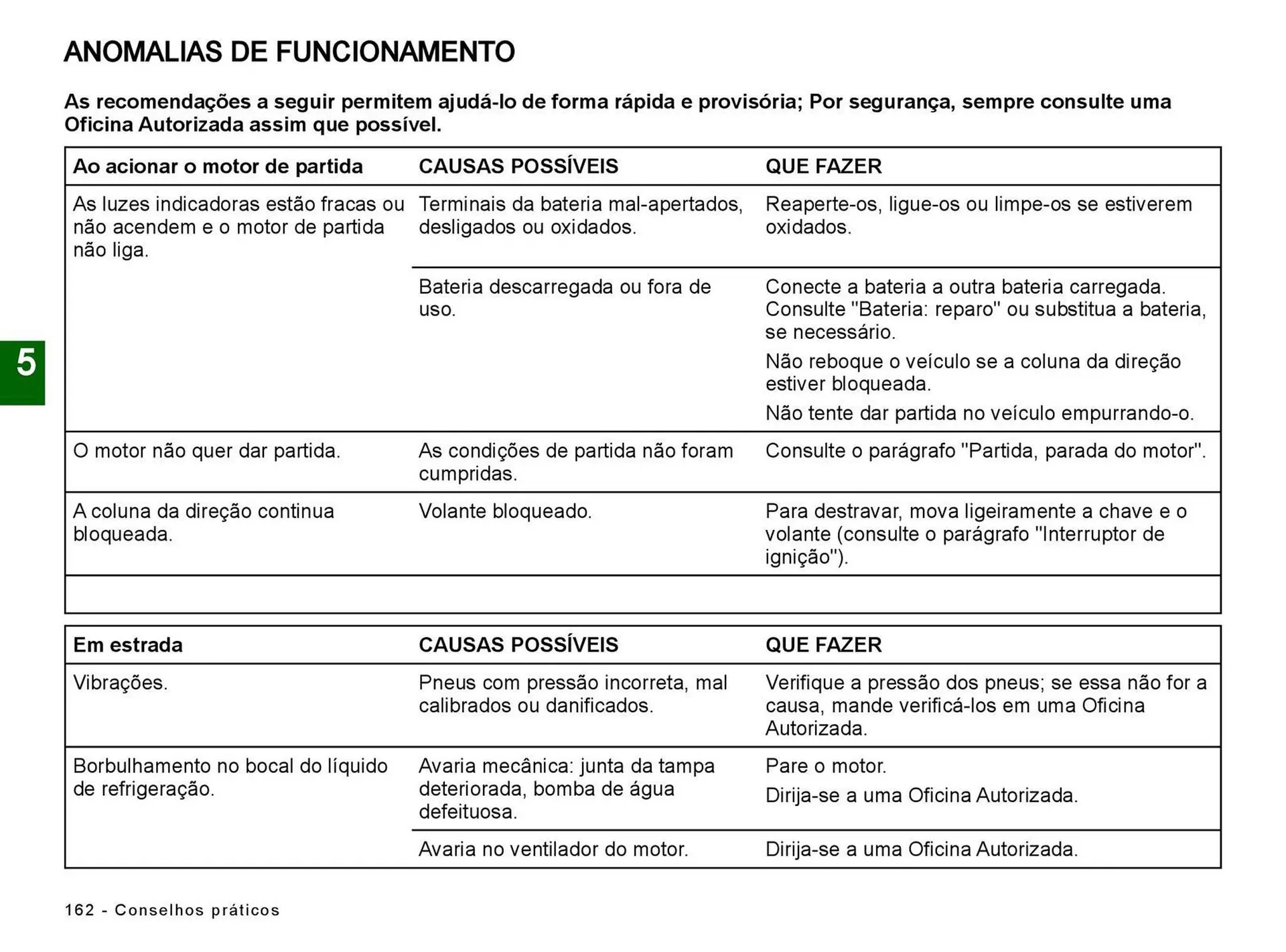 Encarte de Catálogo Renault 5 de julho até 5 de julho 2025 - Pagina 164